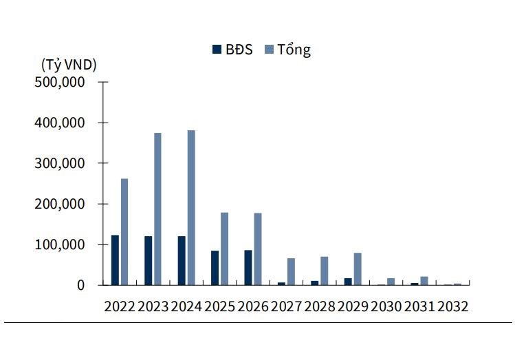 Nhìn lại thị trường bất động sản nửa đầu năm 2023 Năm 2023 Àco Homes