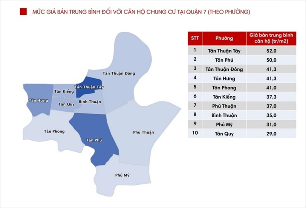 Tổng quát về khu vực quận 7 àco homes